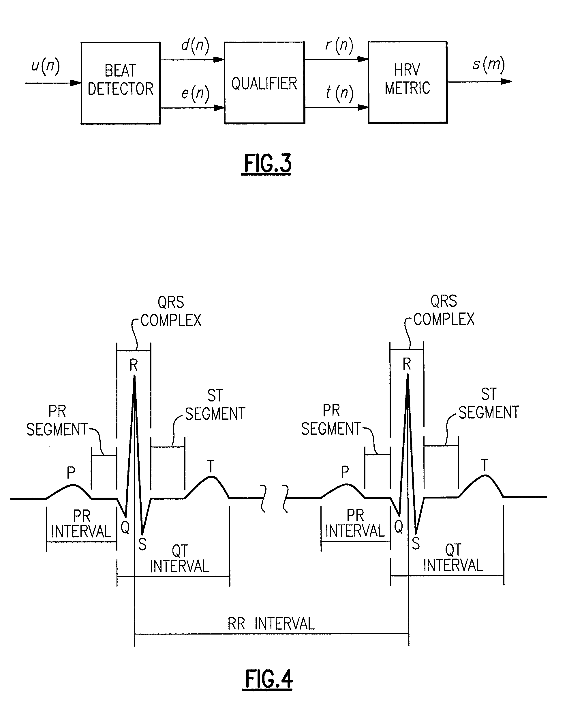 Method and apparatus for spectrum estimation