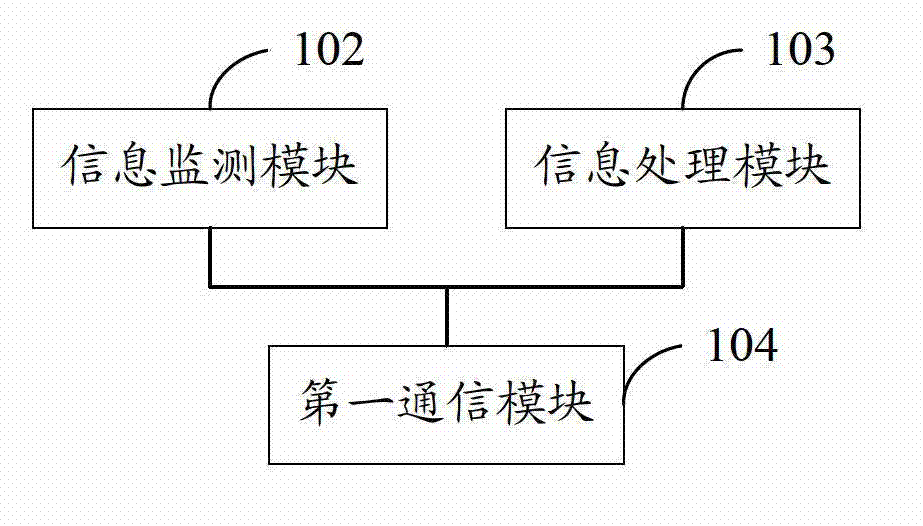 Moisture-proof device for electrical equipment