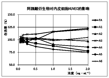 An anti-respiratory syncytial virus drug for patients with cardiovascular disease