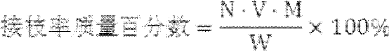 Grafted polypheylene ether resin and preparation method thereof