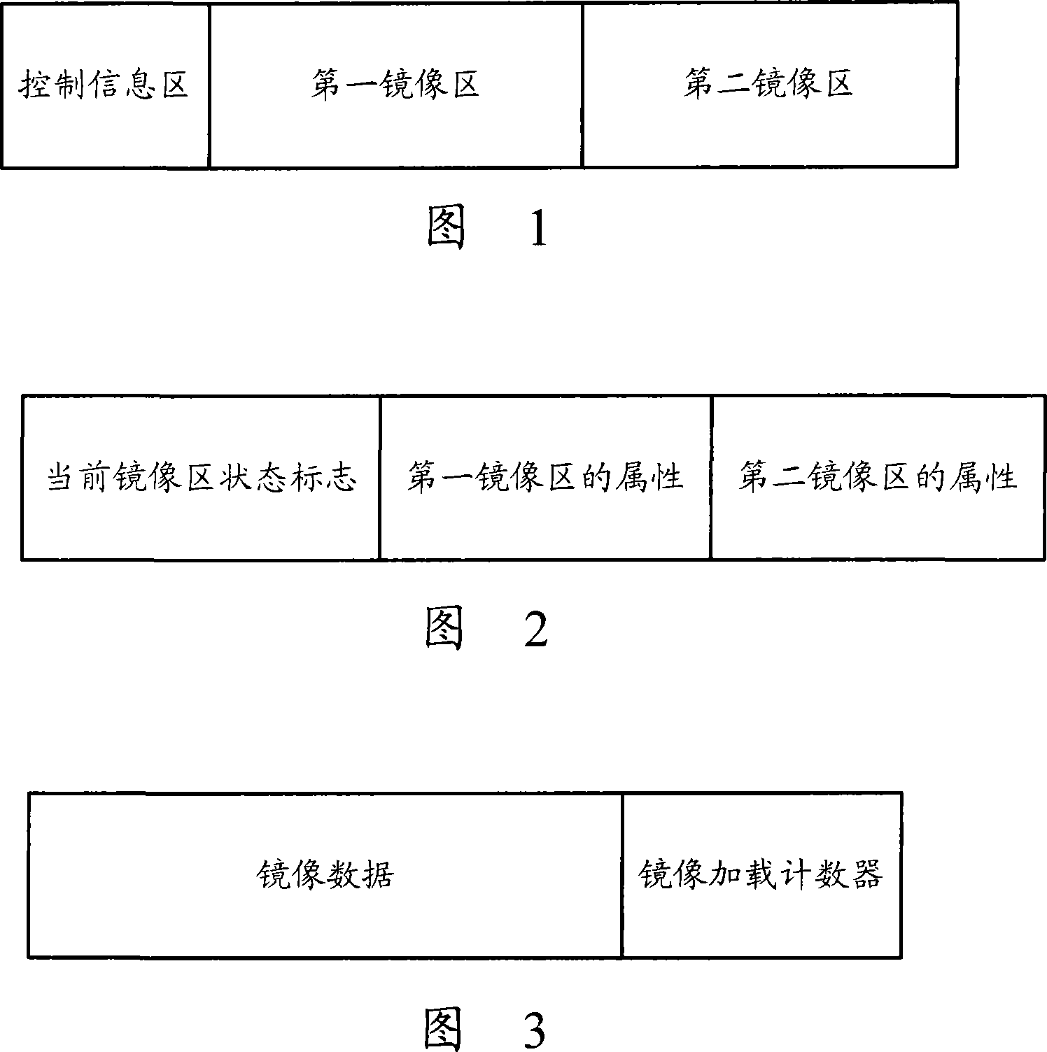 Embedded equipment startup method and software upgrading method