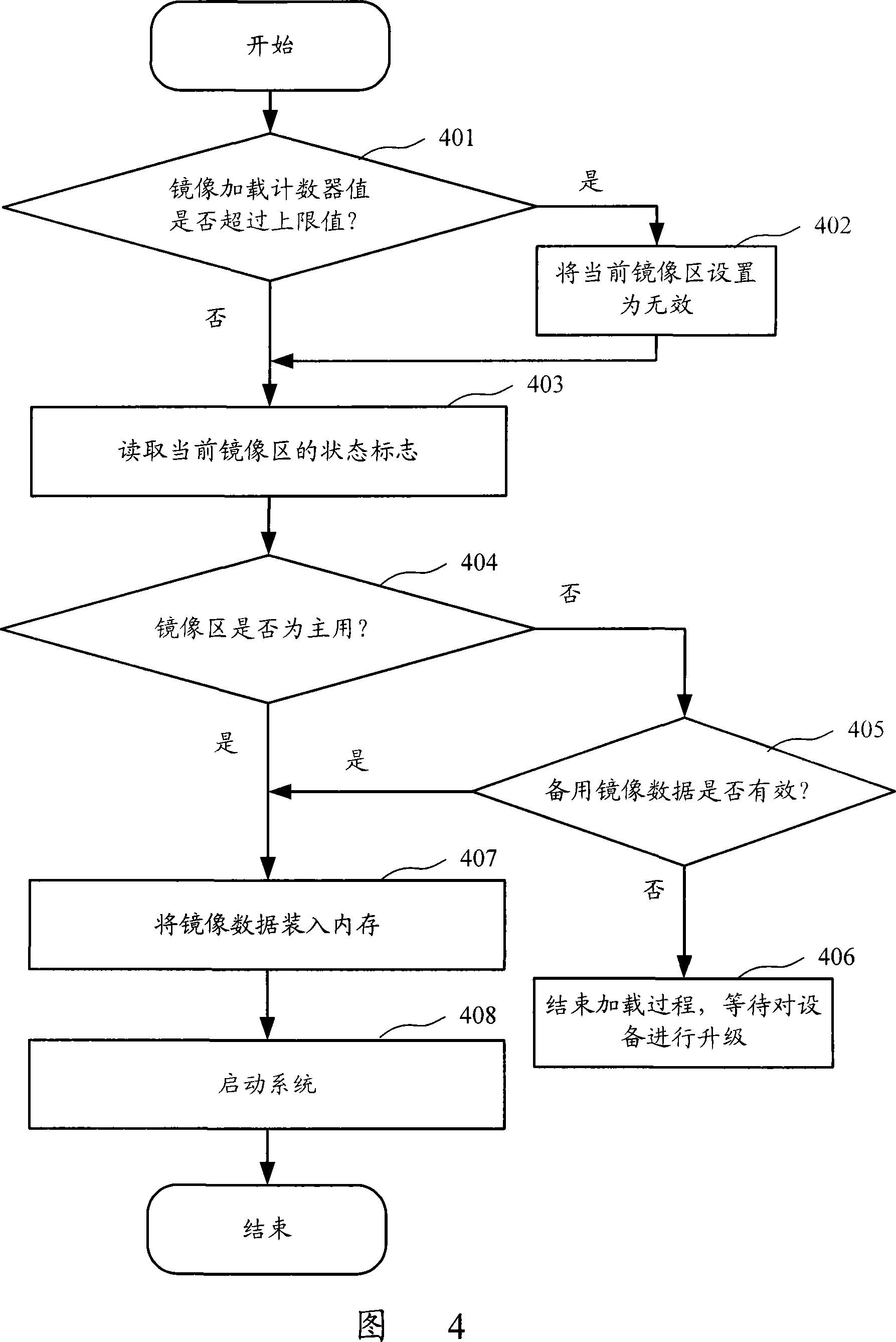 Embedded equipment startup method and software upgrading method