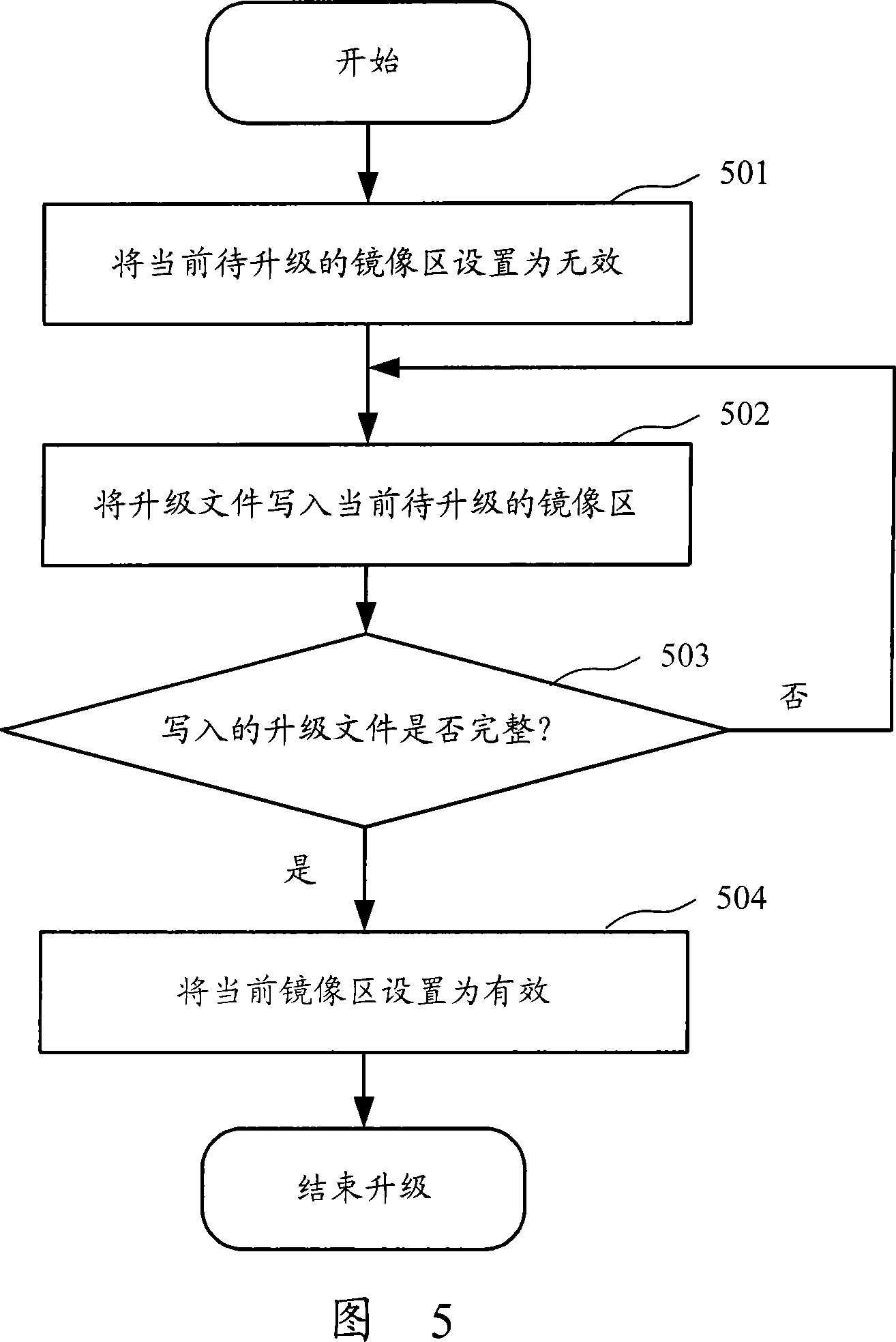 Embedded equipment startup method and software upgrading method