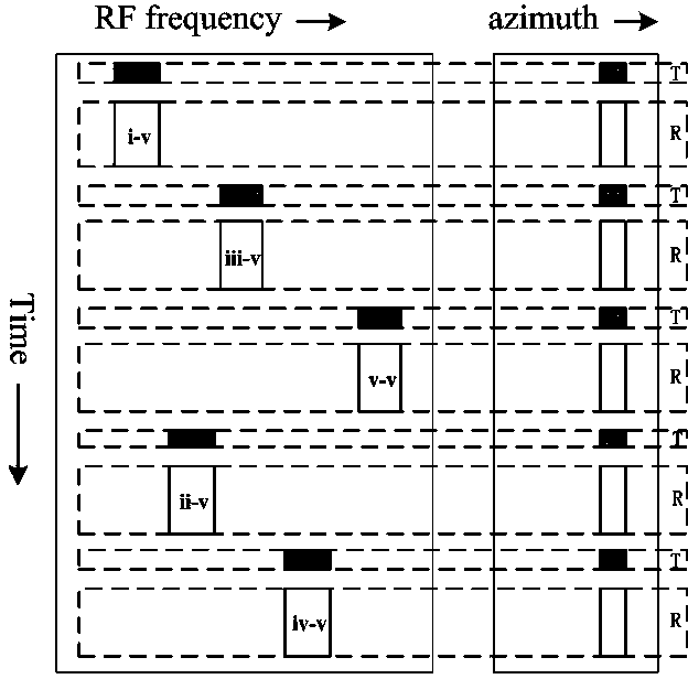 Method for designing multiple-input-multiple-output synthetic aperture radar system on basis of sub-band synthesis