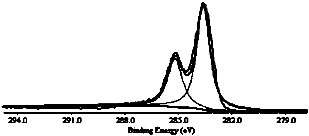 Method for preparing graphene and graphene device by epitaxy of pretreated SiC substrate