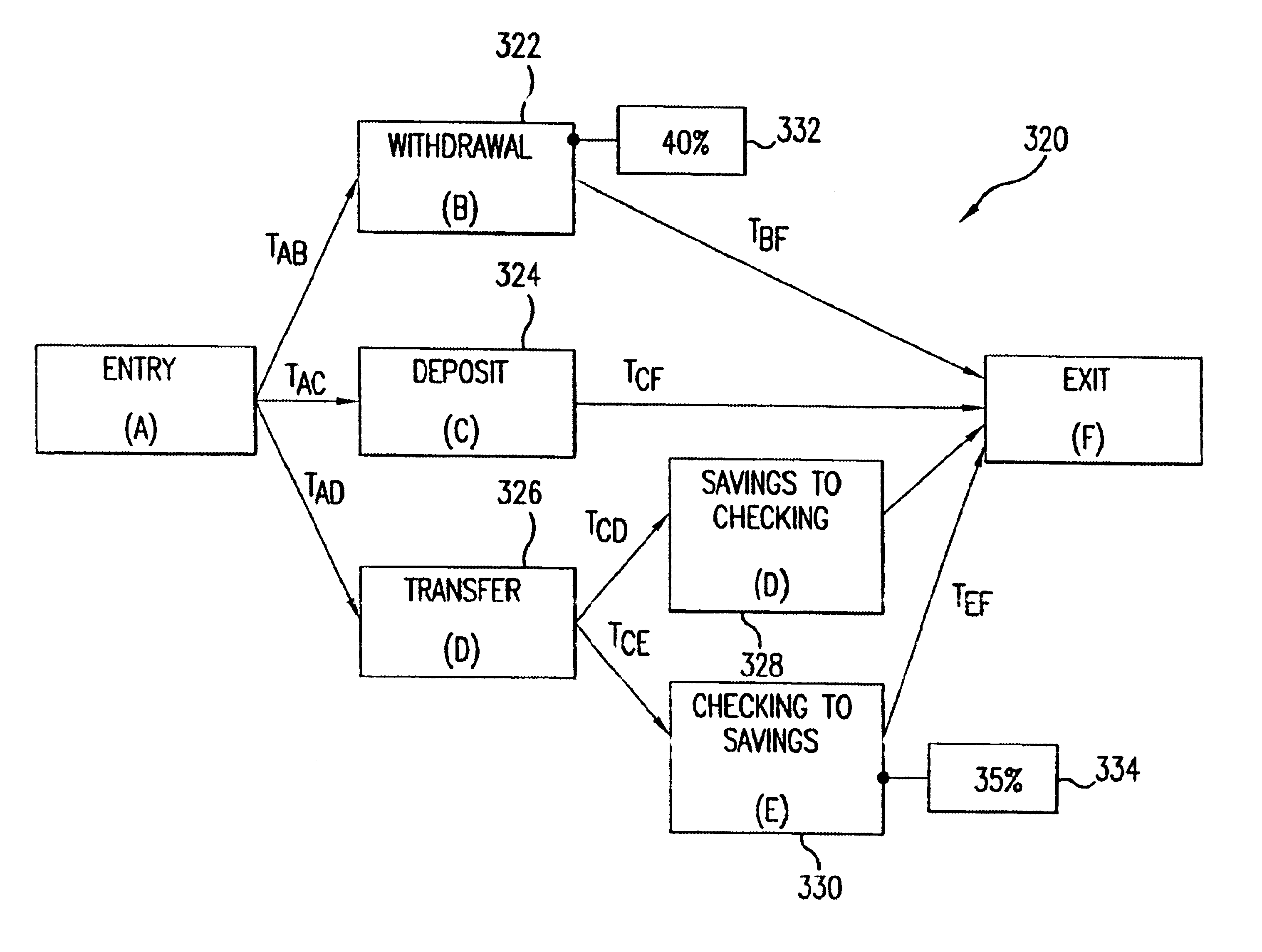 Analyzing an extended finite state machine system model