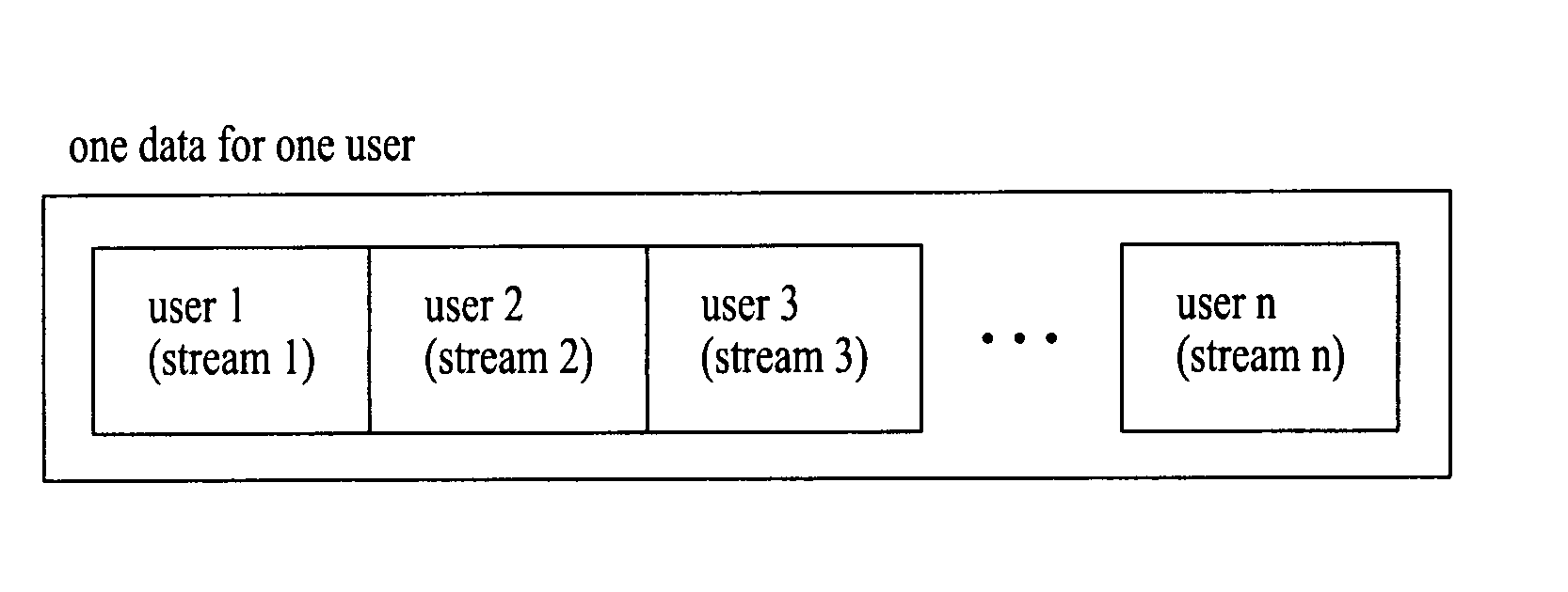 Methods of transmitting and receiving data in communication system