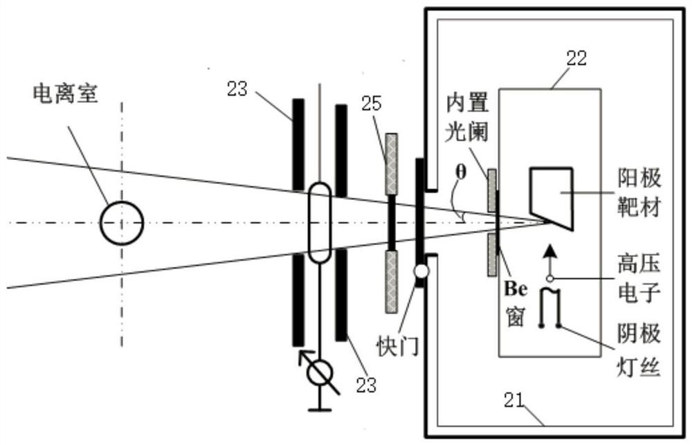 Portable X-ray irradiation device for field calibration