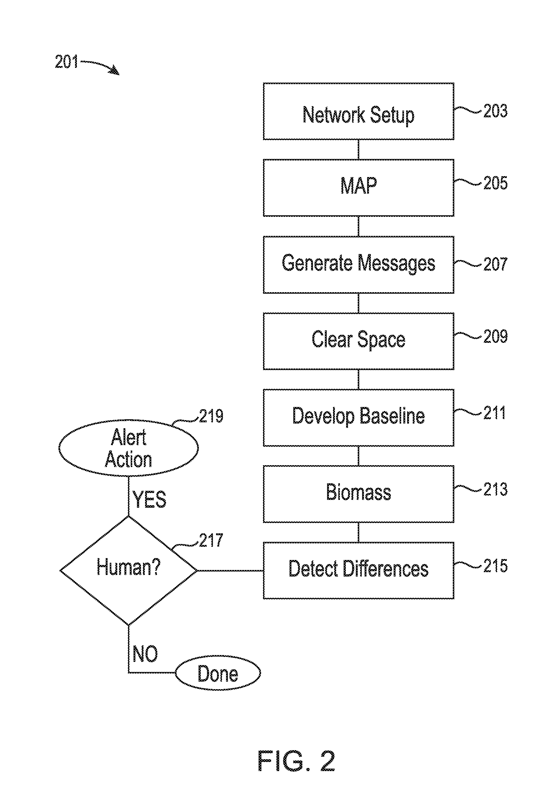 Detecting location within a network