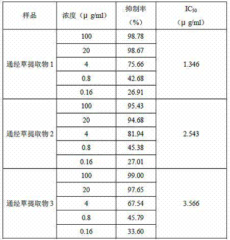 Application of Aleuritopteris argentea Fee extract in preparation of drugs treating AIDS