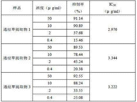 Application of Aleuritopteris argentea Fee extract in preparation of drugs treating AIDS