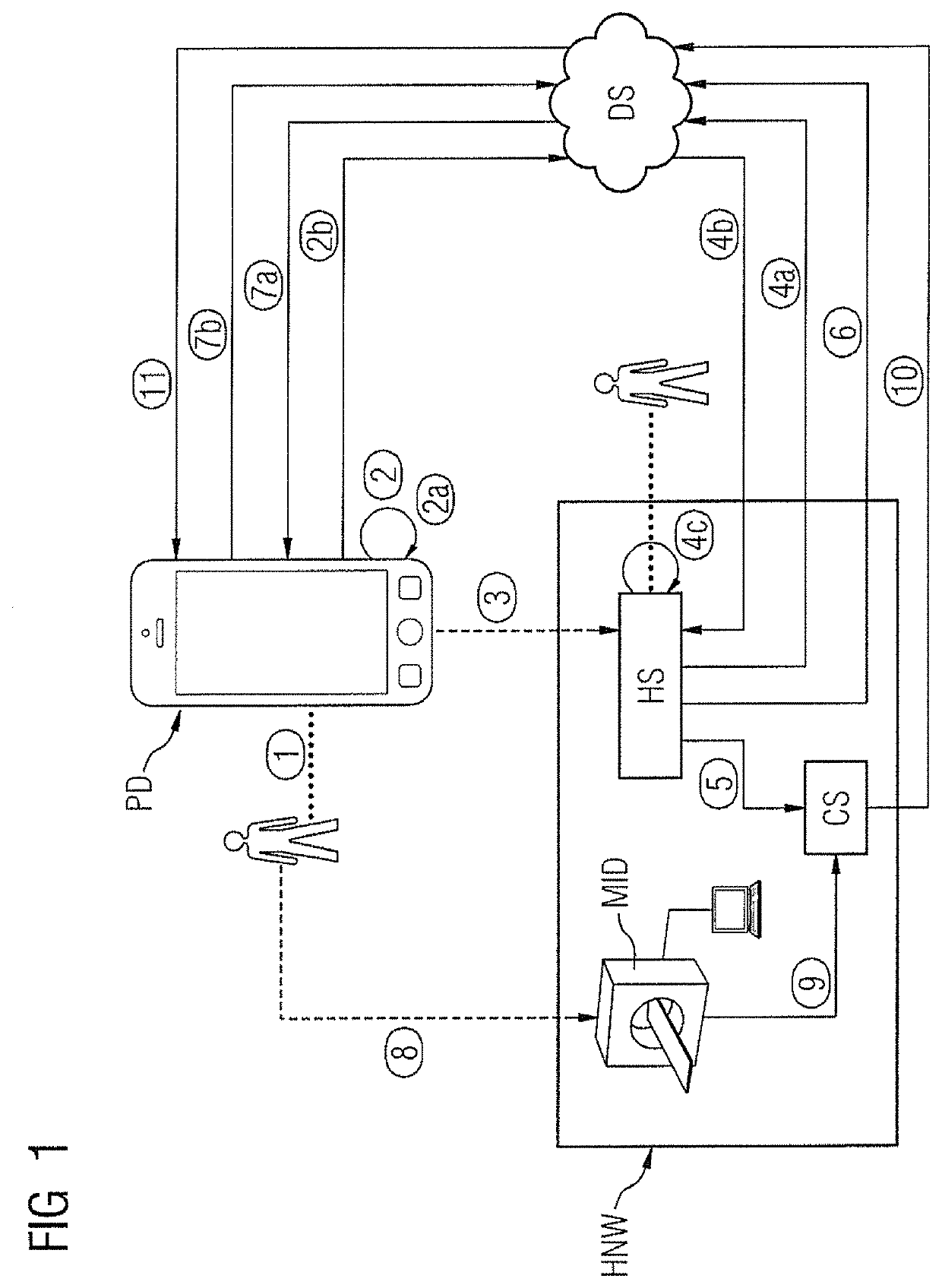 Method, server and communication system for secure delivery of patient's image and consent data