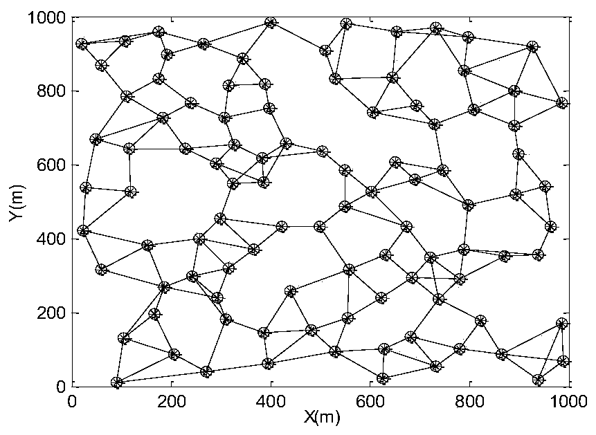 Topology Control Method for Wireless Sensor Networks