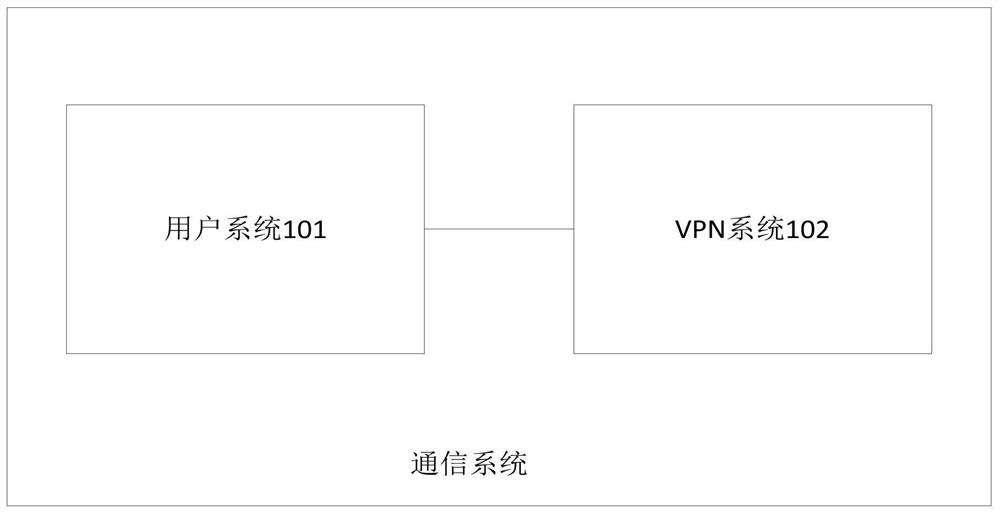 Communication system and method