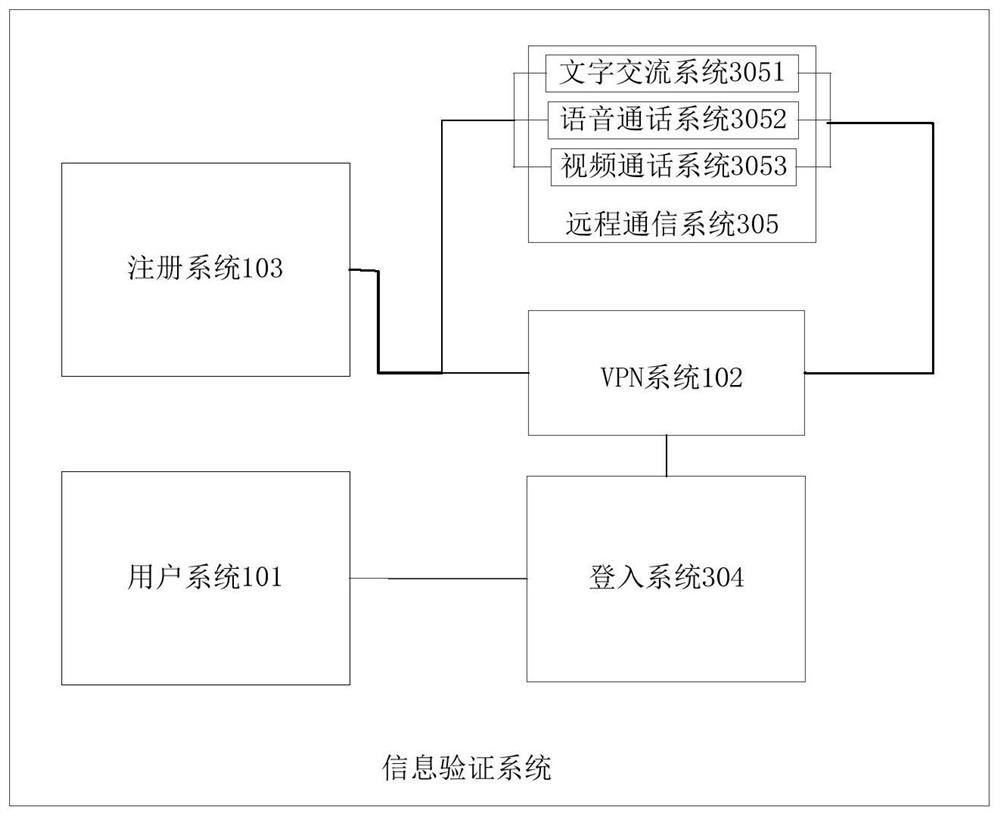 Communication system and method