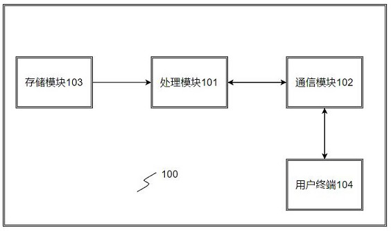 Intelligent project management method and system