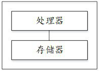 Intelligent project management method and system