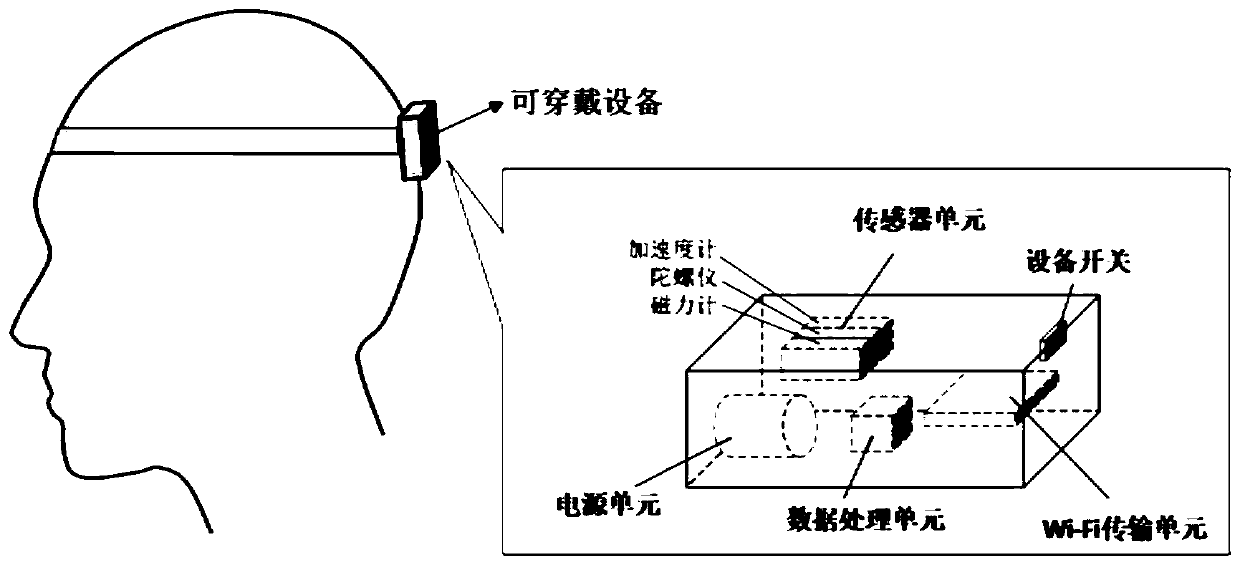 Driving behavior analysis method, device and equipment as well as computer readable storage medium