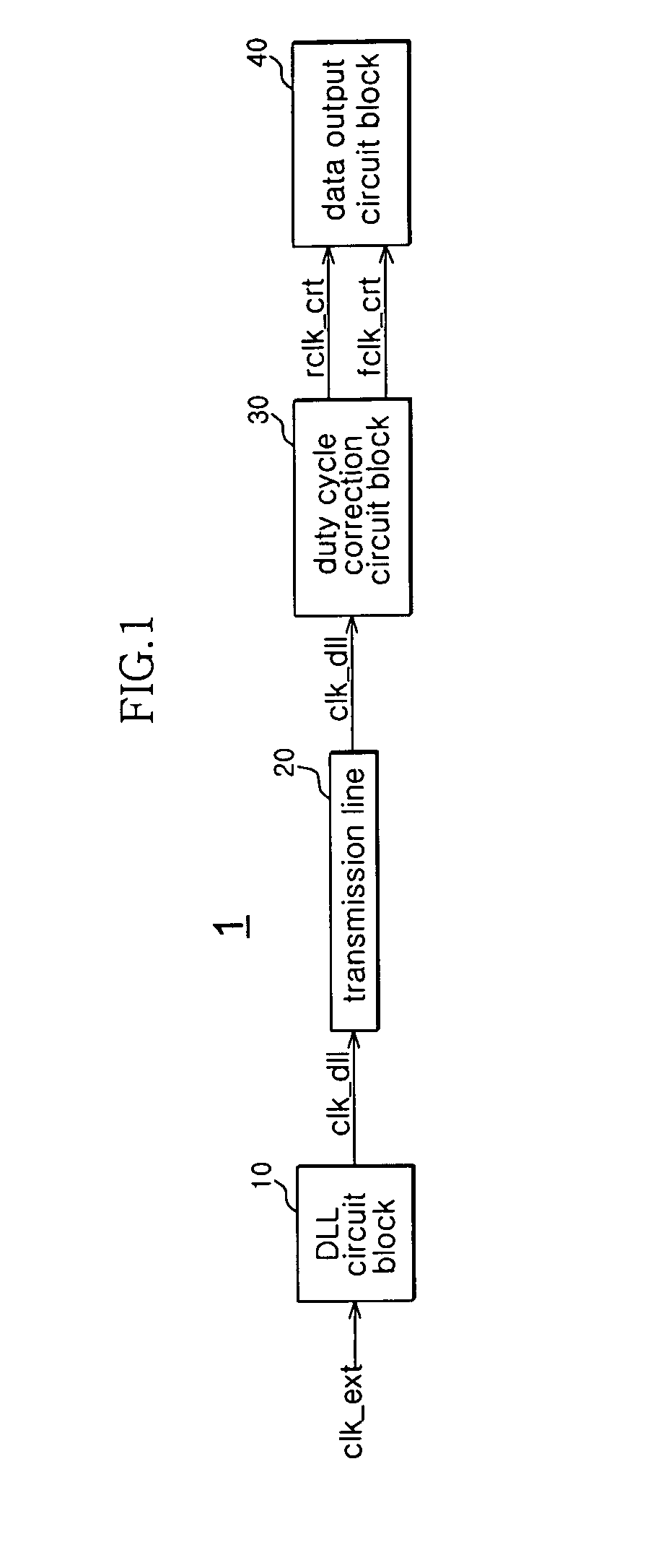 Duty cycle correction circuit and semiconductor integrated circuit apparatus including the same