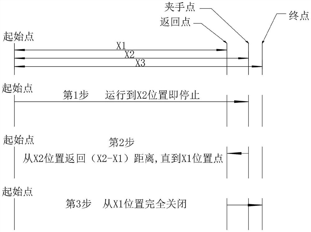 Sliding door control method and device, air conditioner and storage medium