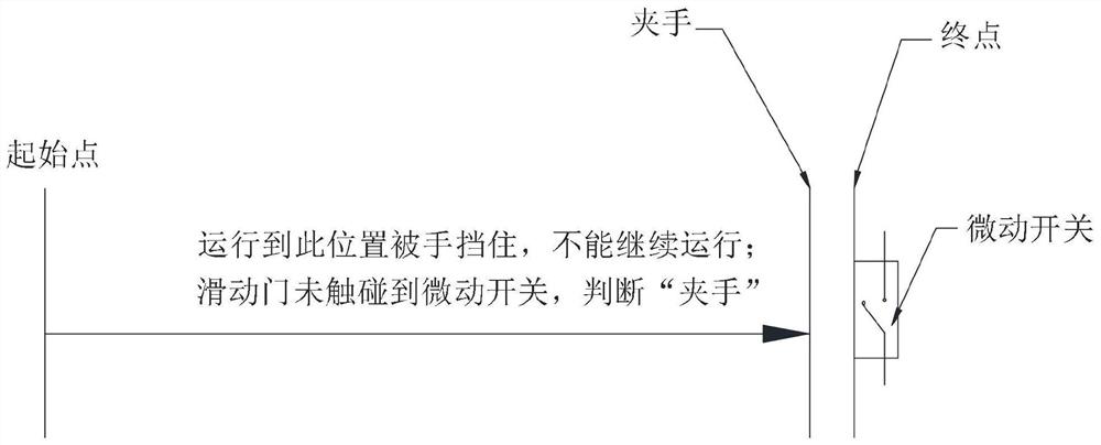 Sliding door control method and device, air conditioner and storage medium