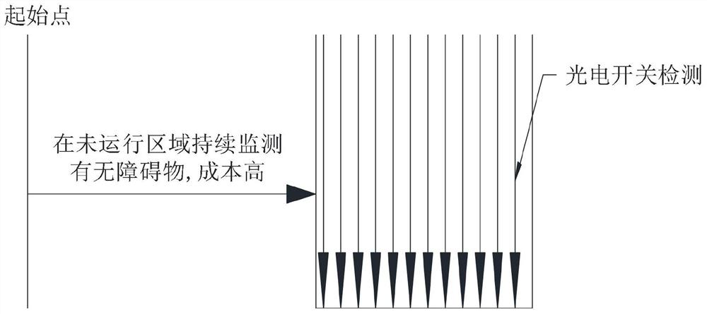 Sliding door control method and device, air conditioner and storage medium