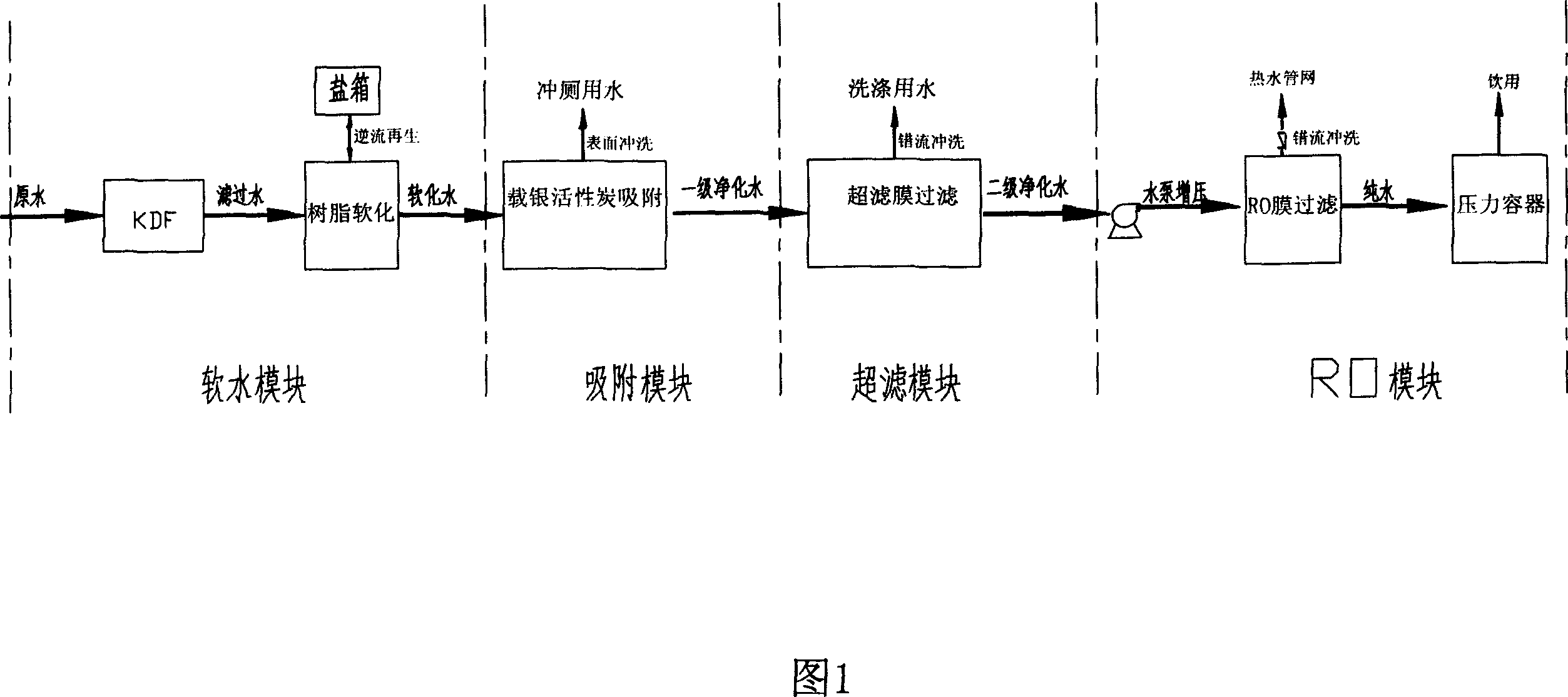 Household different water supply system