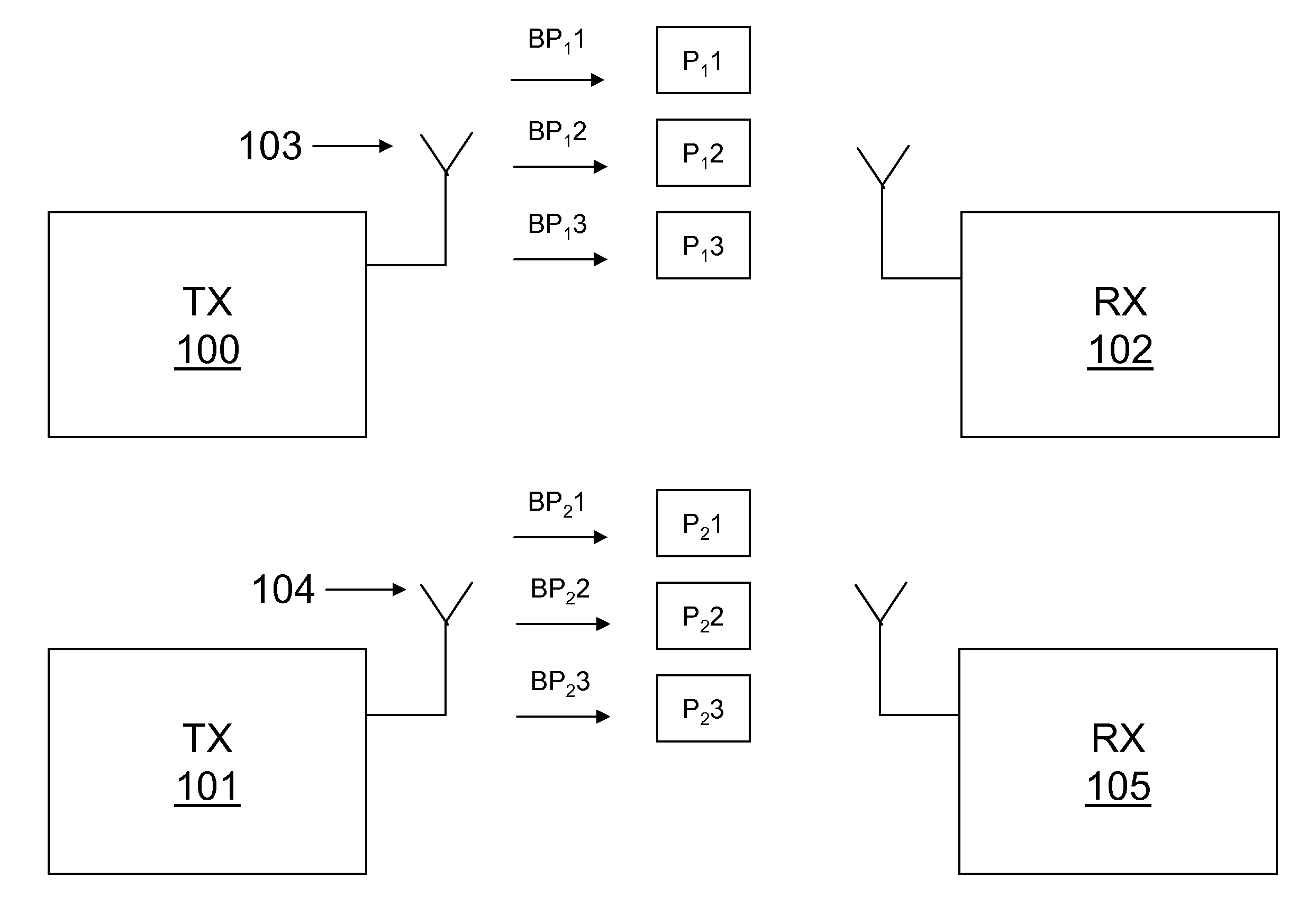 Channel Estimation, Scheduling, and Resource Allocation using Pilot Channel Measurements