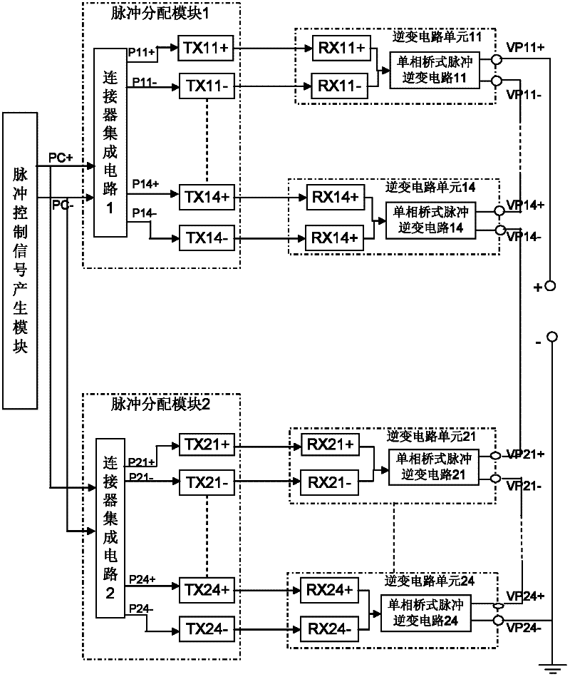 Cascade-type single-phase bipolar high-voltage square wave pulse power source and using method thereof