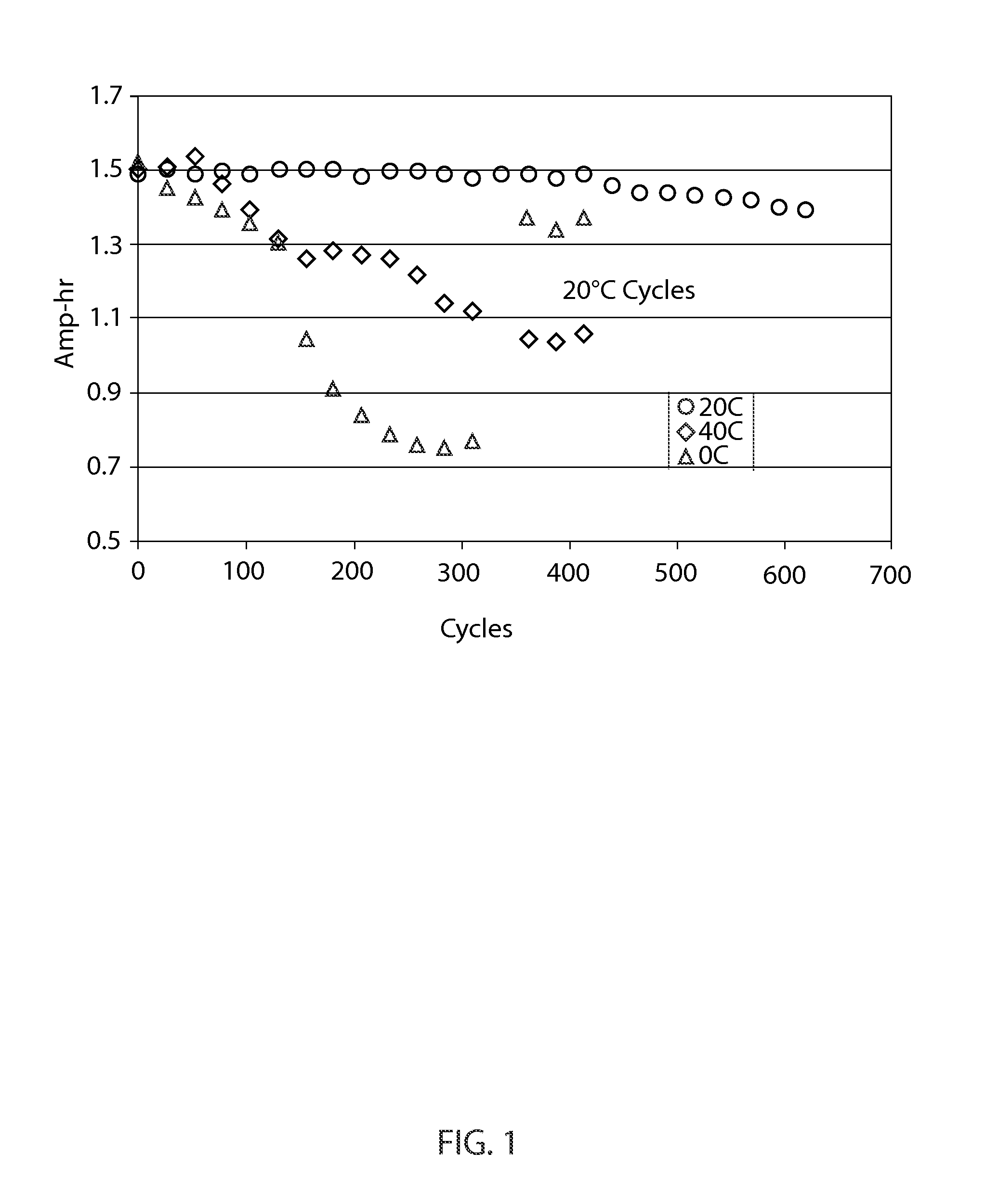 Thermally-protected chemical-cell battery system