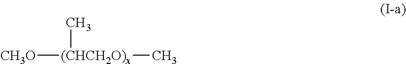 Lubricating oil composition for chiller