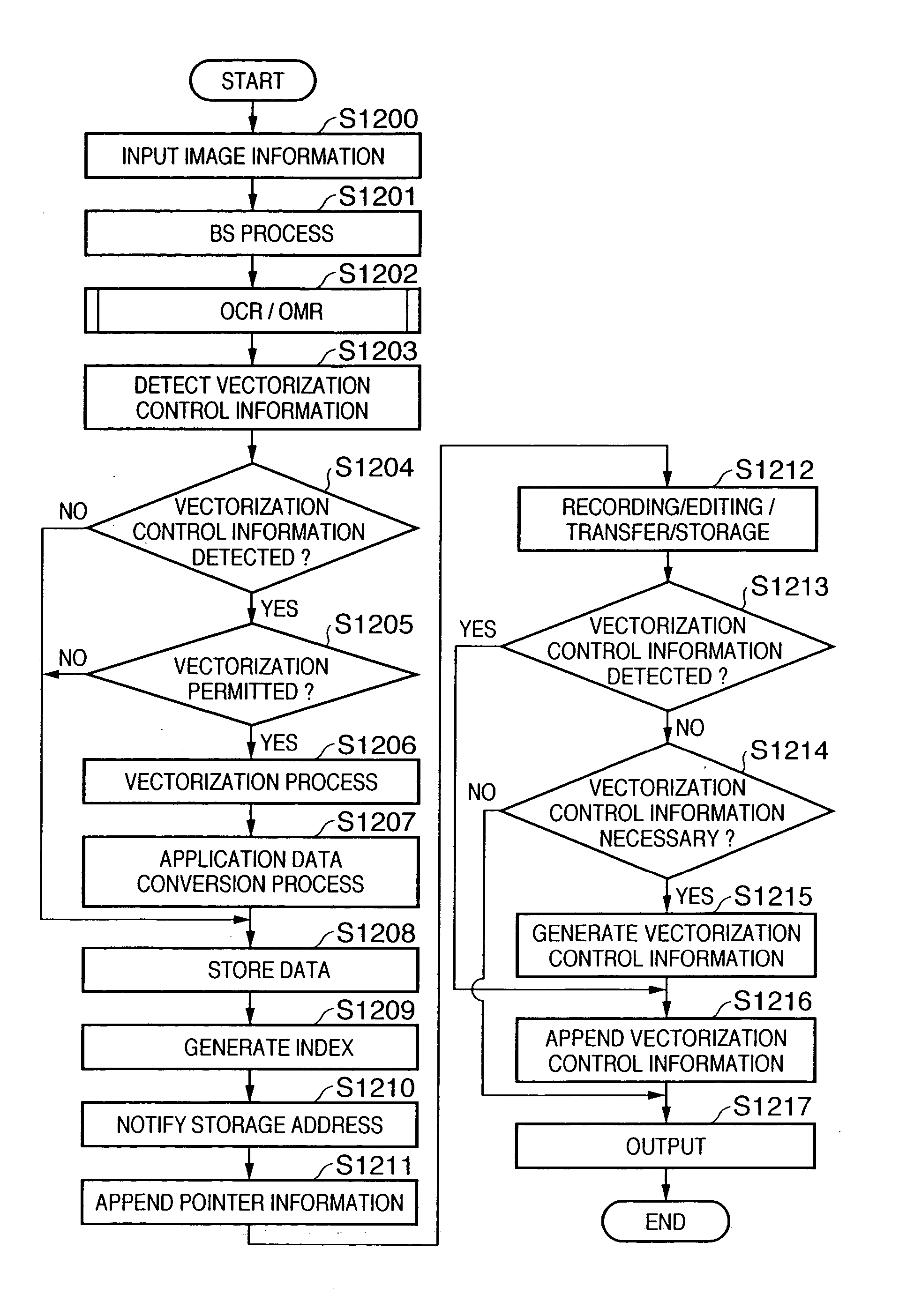 Image processing system and image processing method