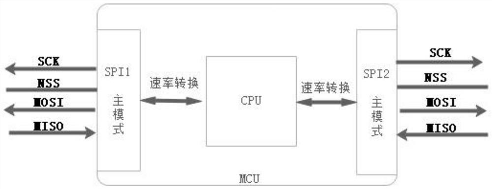 Communication device based on SPI communication interface and communication method thereof