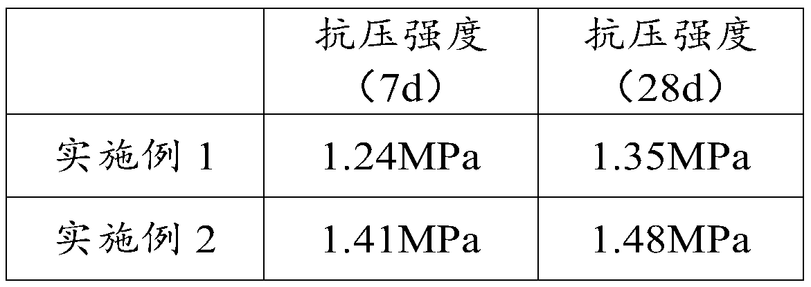 A kind of soil coagulant, its preparation method and application