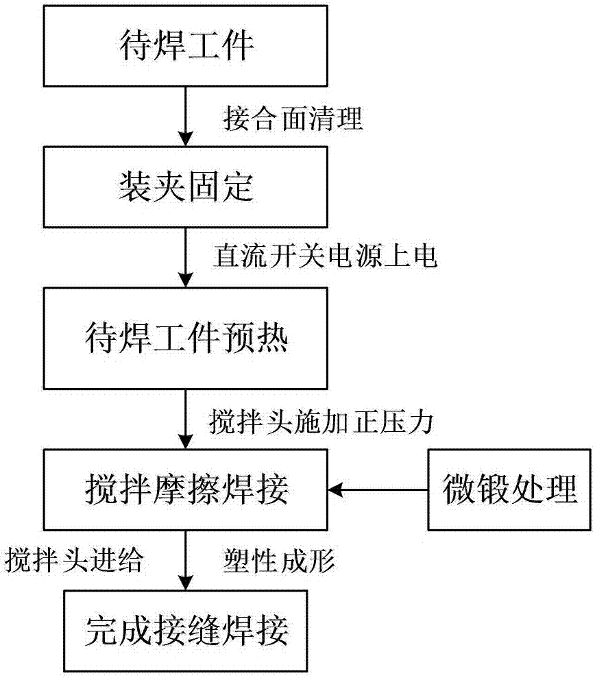 Stirring head power supply-assisted composite double-shaft friction stir welding method