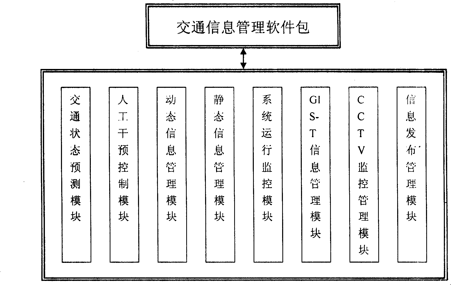 Coordination control method for area mixed traffic self-adaption signal