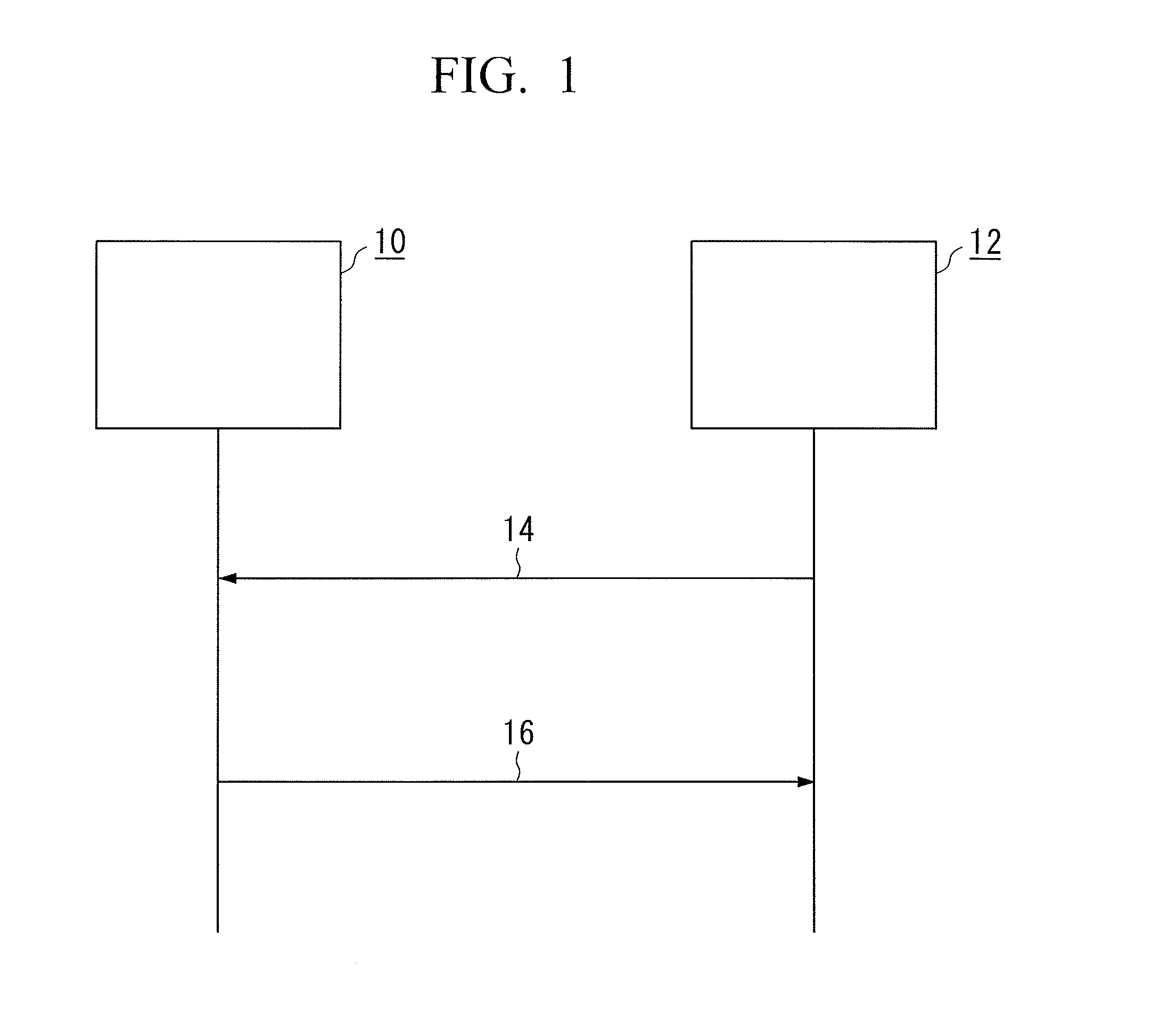 Secure network connection