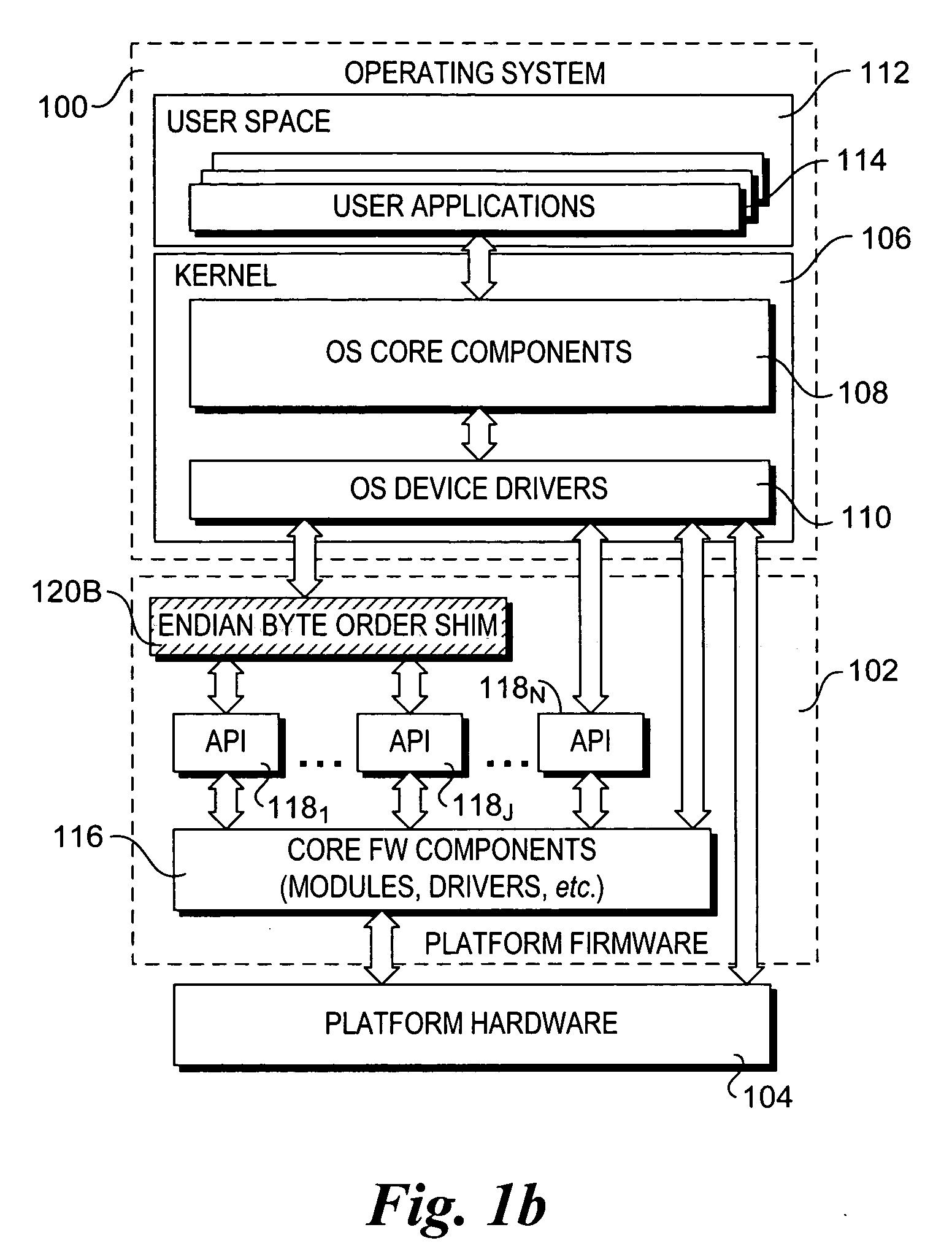 Mechanisms to support use of software running on platform hardware employing different endianness