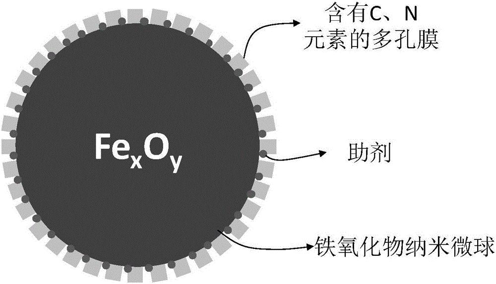 Application of iron-based catalyst with porous film structure in Fischer-Tropsch reaction