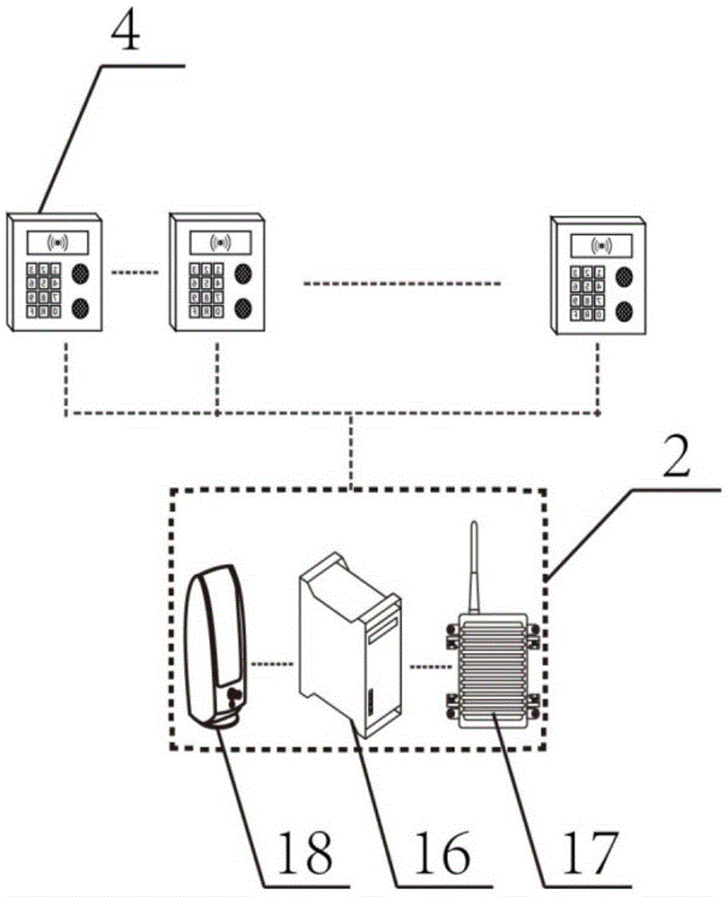 Security system of intelligent buildings