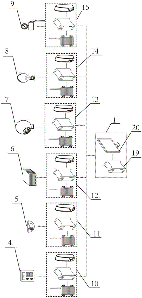 Security system of intelligent buildings