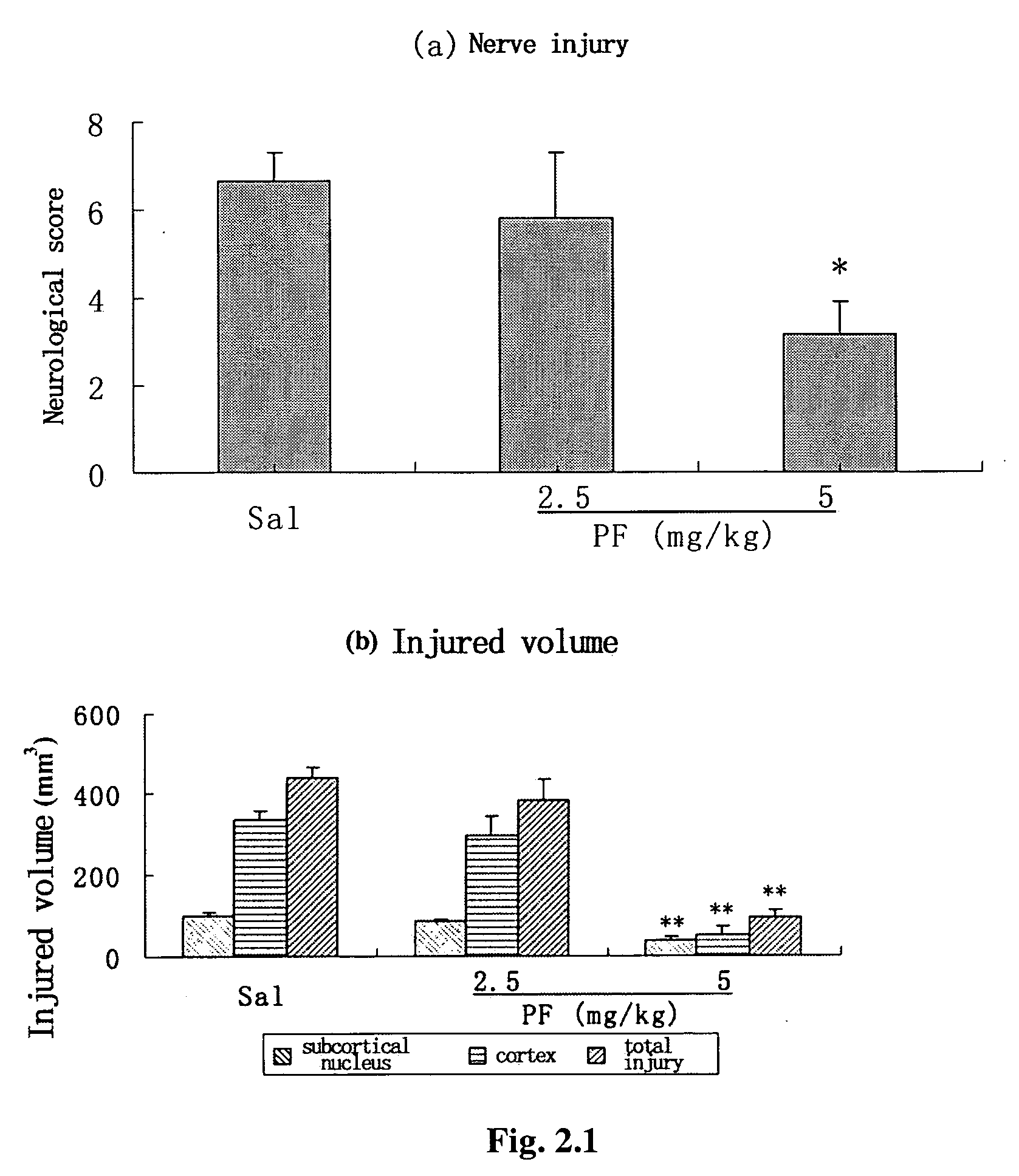 Medical Use of Paeoniflorin