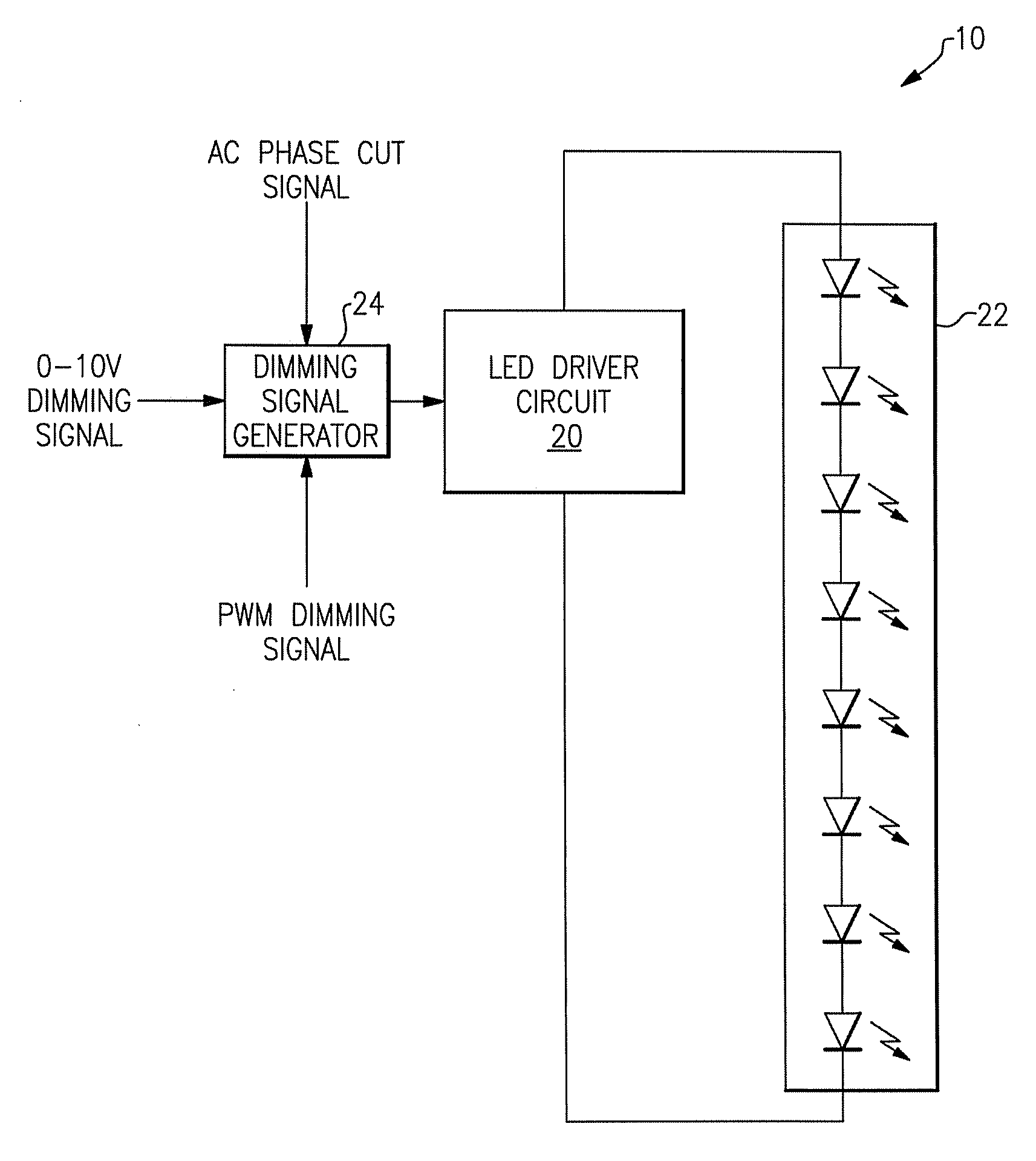 Dimming signal generation and methods of generating dimming signals