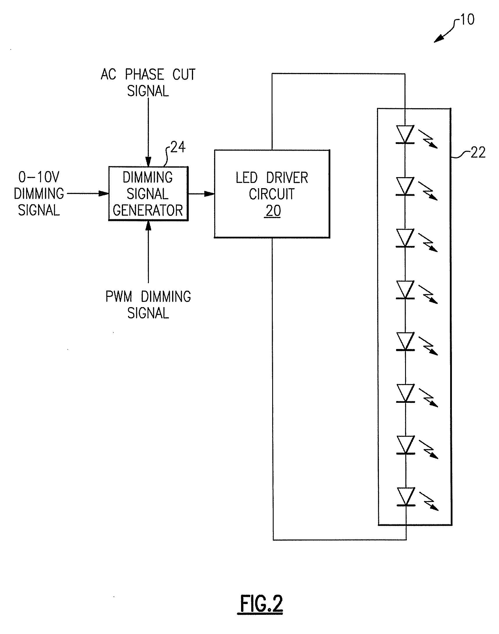 Dimming signal generation and methods of generating dimming signals