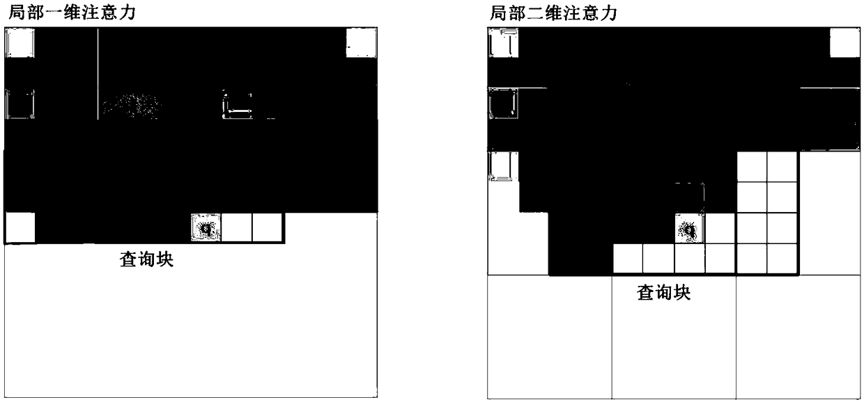 Image generation method based on self-attention model