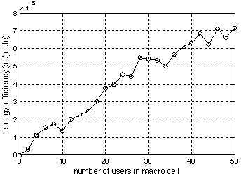 Flow unloading method based on reference signal received power (RSRP)