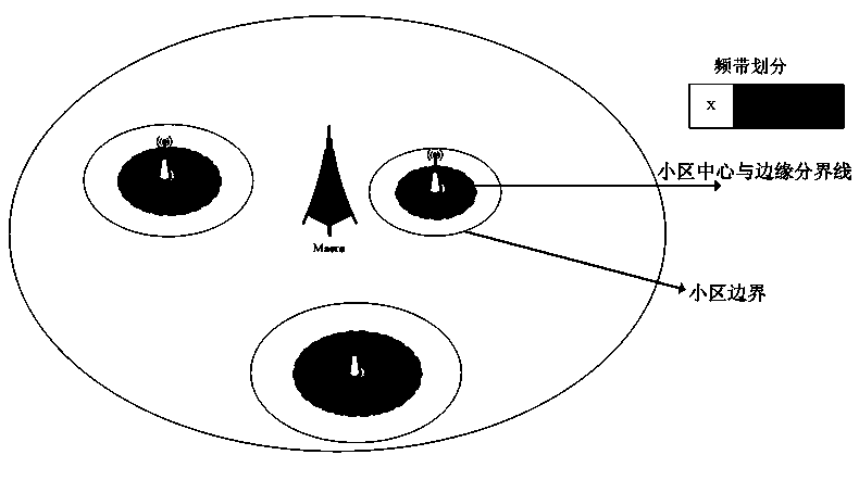 Flow unloading method based on reference signal received power (RSRP)