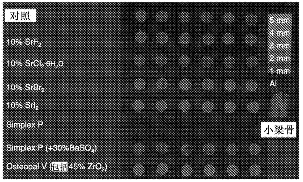 Compositions comprising injectable biomaterial cement and radiopacity-improving agent