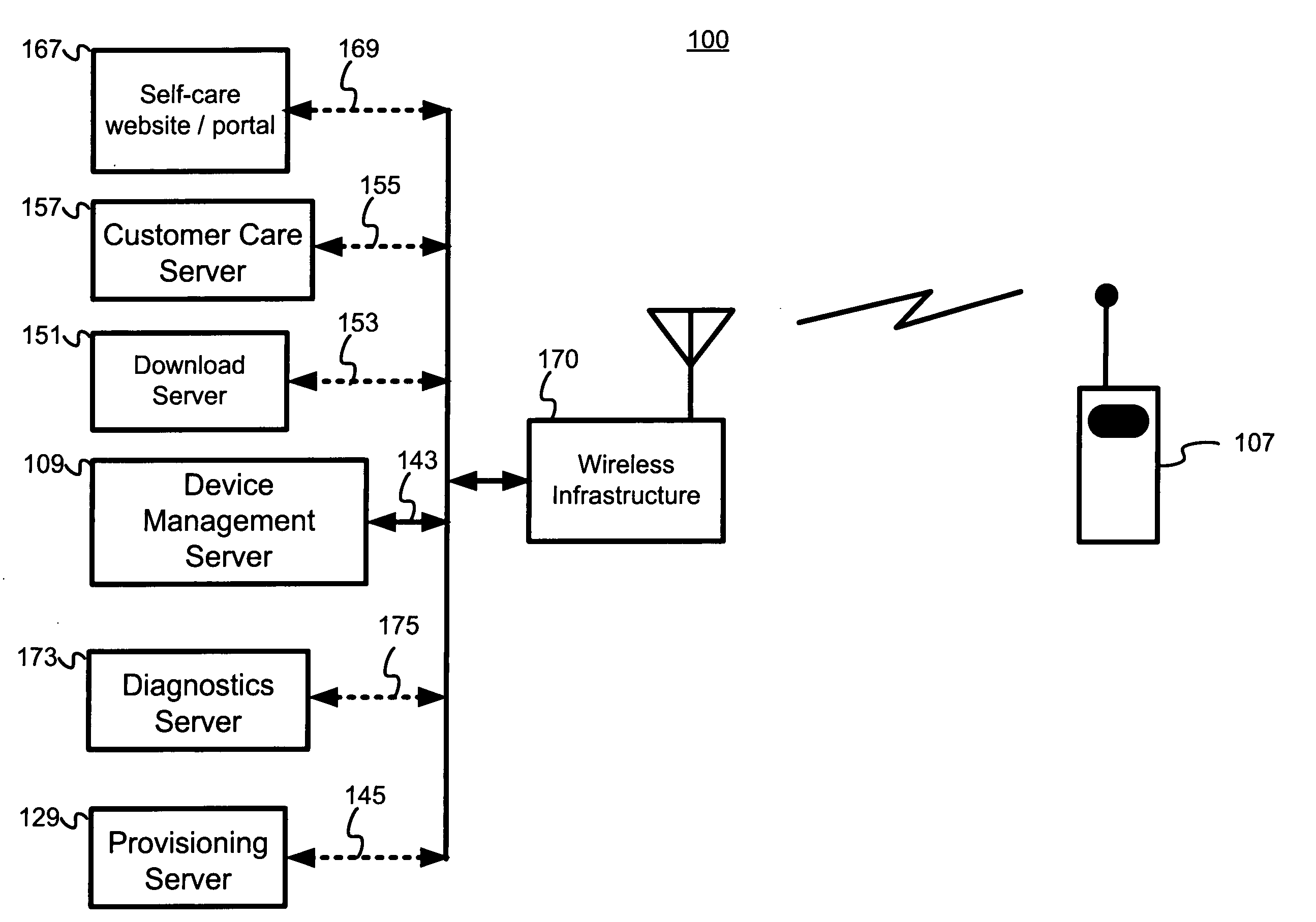 Device profile retrieval in a management network