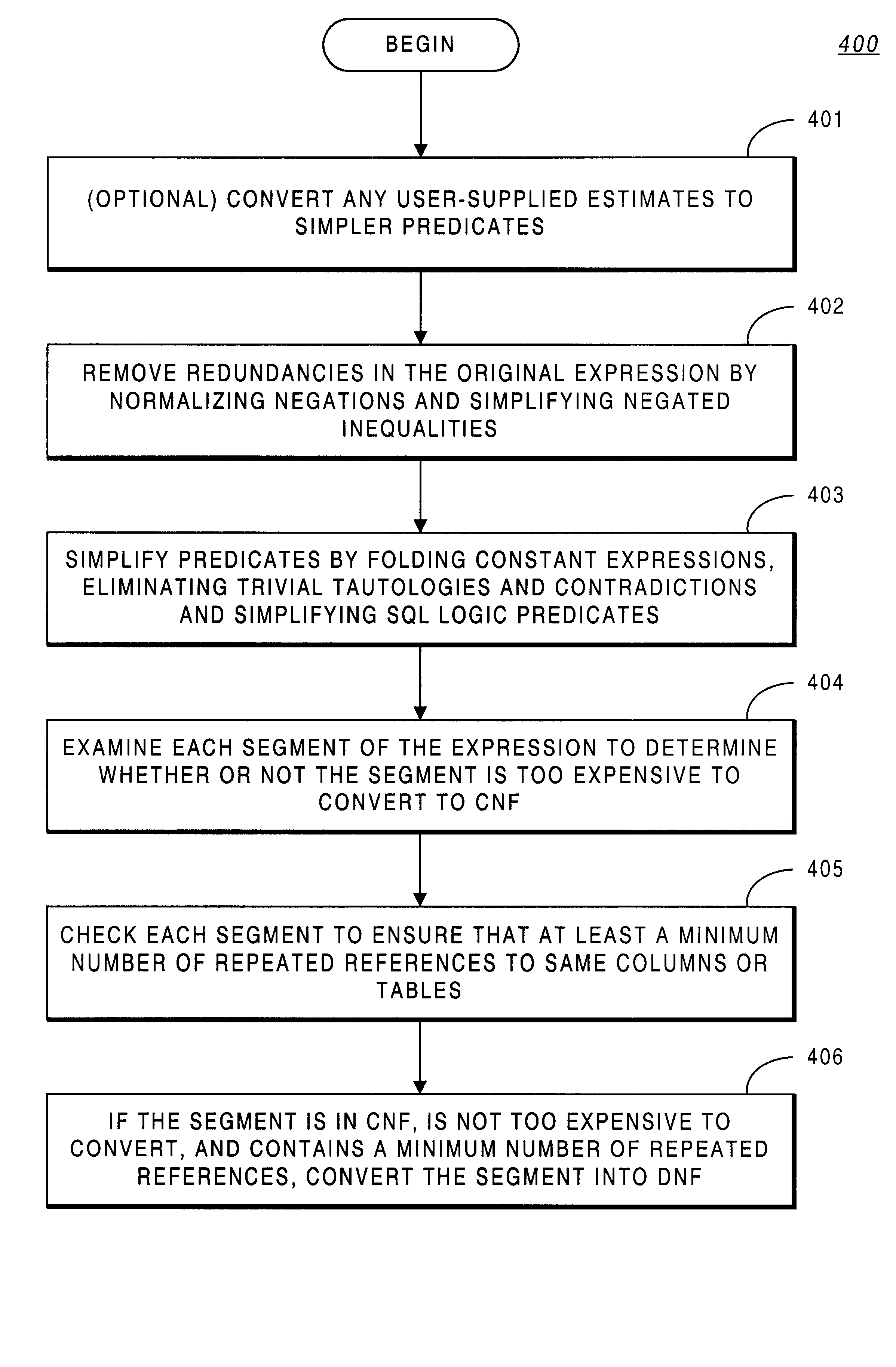 Prime implicates and query optimization in relational databases